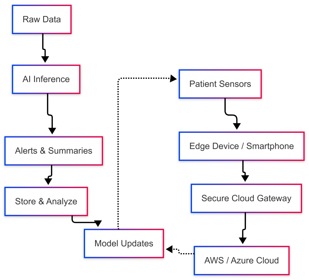 Mobile-Apps-API-Gateway