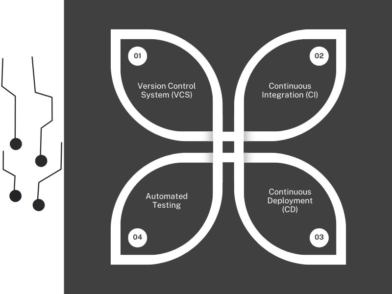 Devolity.com DevOps Engineering img 2